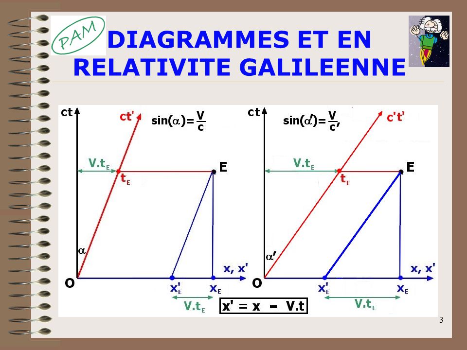 relativite galileenne